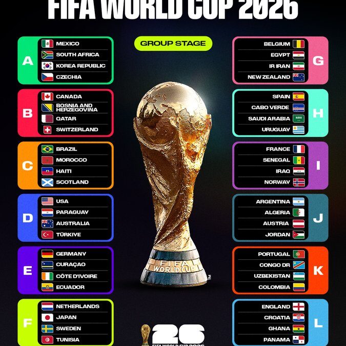 FIFA World Cup 2026™ Alineación Finalizada Después de que Irak Consiguiera el Último Puesto